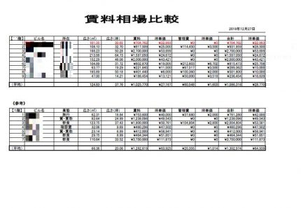 相場比較